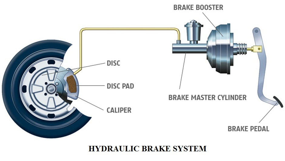 New brakes for your car