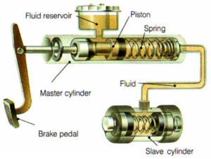 New brakes for your car