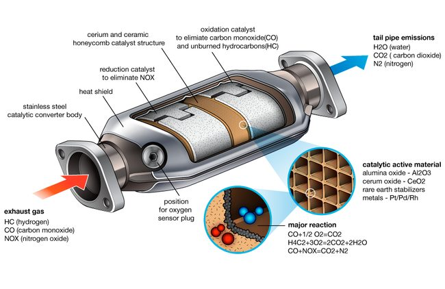 Car Catalytic Converter