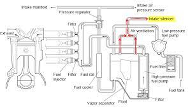 Electric fuel infusion framework