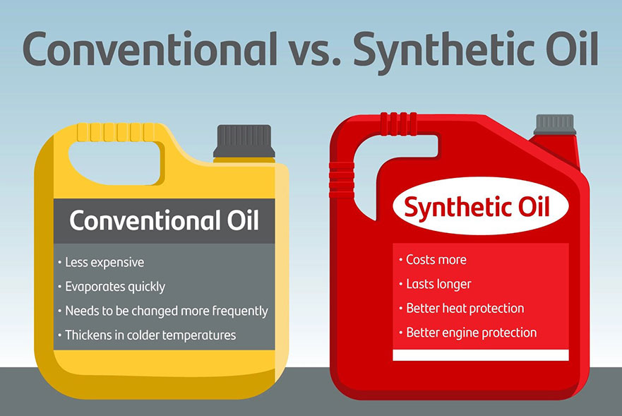 How Compatible are Synthetic and Conventional Oil?