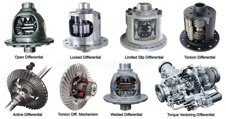 Open and limited-slip differentials